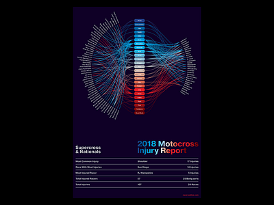 Motocross Injury Report Poster