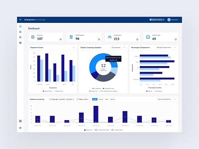 Automated Data Manager Dashboard Web Application