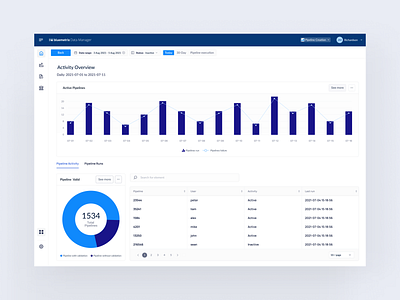Activity Dashboard Web Application activity overview analytics app application autolayout charts clean design components dashboard data app data application data manager data manager app design product design srm tables ui web app web application