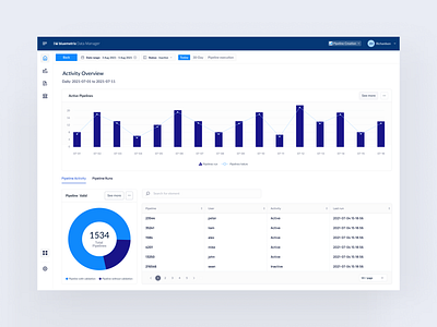 Activity Dashboard Web Application