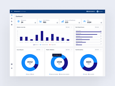 Data Manager Dashboard Web Application analytics automated data automated solutions charts clean design clean ui components dashboard data data control data manager data operations design diagram overview product design statistics task management web app web application