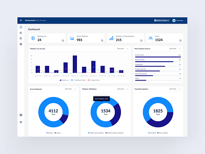 Data Manager Dashboard Web Application