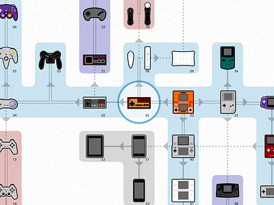 Controllers Infographic: The Sequel apple controller game history infographic nintendo poster sega sony video videogame