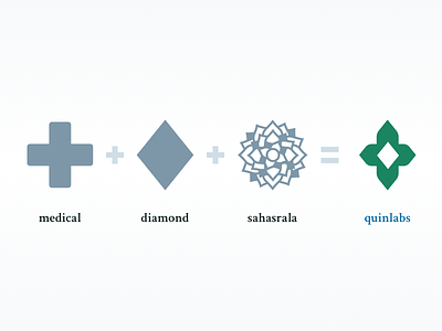 Quinlabs Concept branding diamond harleen quinzel harley quinn identity logo medical quinlabs research sahasrala