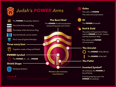 “Power” Coat of Arms by Tyler Corbett on Dribbble