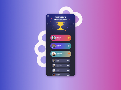 Daily UI 019 - Leaderboard