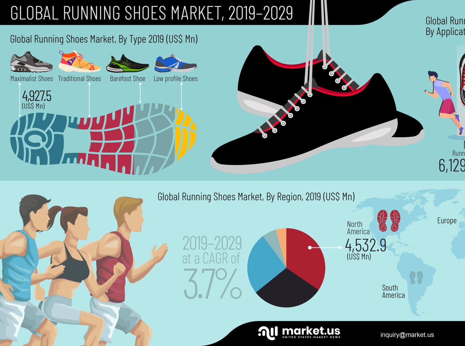 Global Running Shoes Market Infographic by Market.US on Dribbble