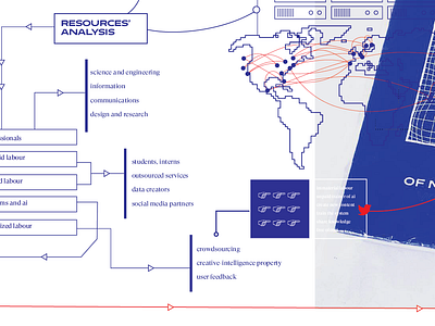 NxD: Network-by-Desire excerpt internet networkbydesire social media system map visualisation