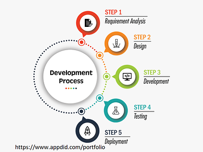 Application Development With UI/UX best app development company