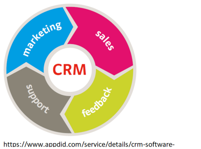 Appdid Infotech: CRM Software Development Company
