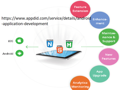 Best Android Mobile App Development Company
