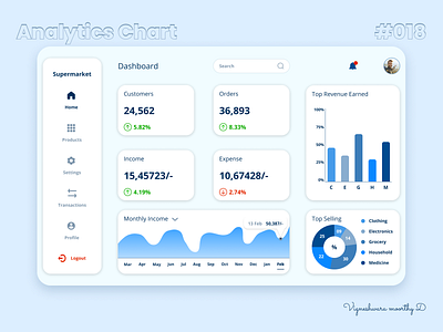 Analytics Chart - #018 018 analytics analyticschart analyticschartui analyticsdashboard analyticsui dailyui dashboard dashboardchartui dashboardui supermarketapp supermarketwebsite ui