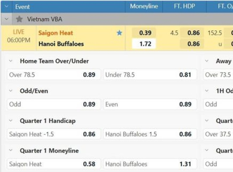 Explanation and basic rules of Moneyline in Basketball betting by