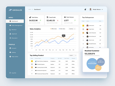 Sales Analytics and Management Dashboard - UI Design