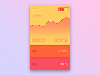 Currency Status chart