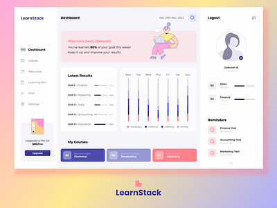 LearnStack Monitoring dashboard