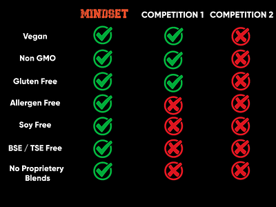 Comparison Charts branding graphic design logo