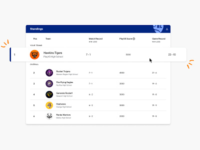 Standings design esport form gaming rankings standings table ui ux