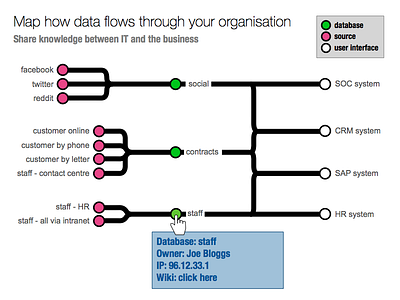 Data map data diagram infographic map schematic tubemap visualisation visualization web