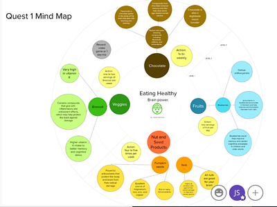 Mind Map creative design map project