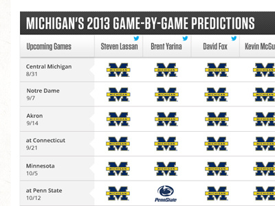 Unique Table Styles for AthlonSports.com athlon sports college football football michigan tables wolverines