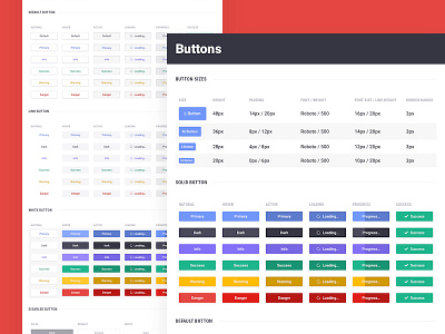 Brandboom Button Guidelines button states button toolbar buttons design system guidelines styleguide ui