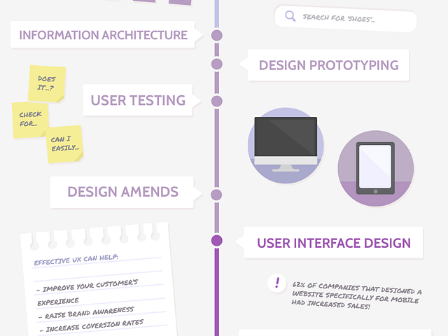 UX Process Infographic by Russell Kerr on Dribbble