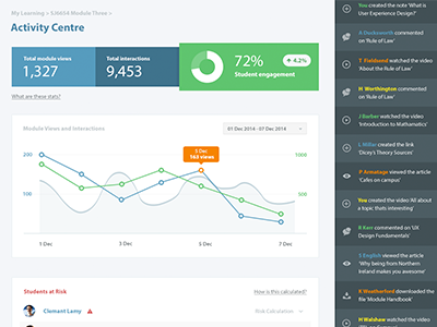 Activity Centre activity analytics charts dashboard elearning feed graph ui ux vle web app