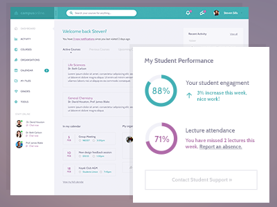 Blackboard Learn Re-design activity blackboard charts chat college dashboard elearning ui university ux vle web