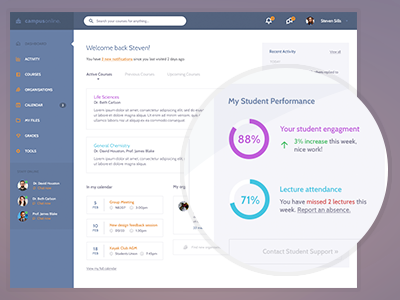 Blackboard Learn Re-design (2)