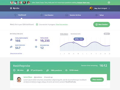 Q&A Dashboard analytics chart dashboard data gradient header homepage responsive social ui ux web app