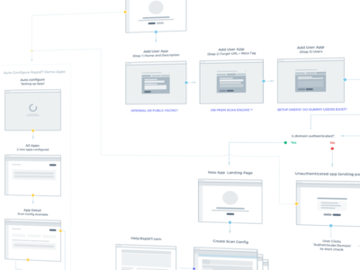 User Flow