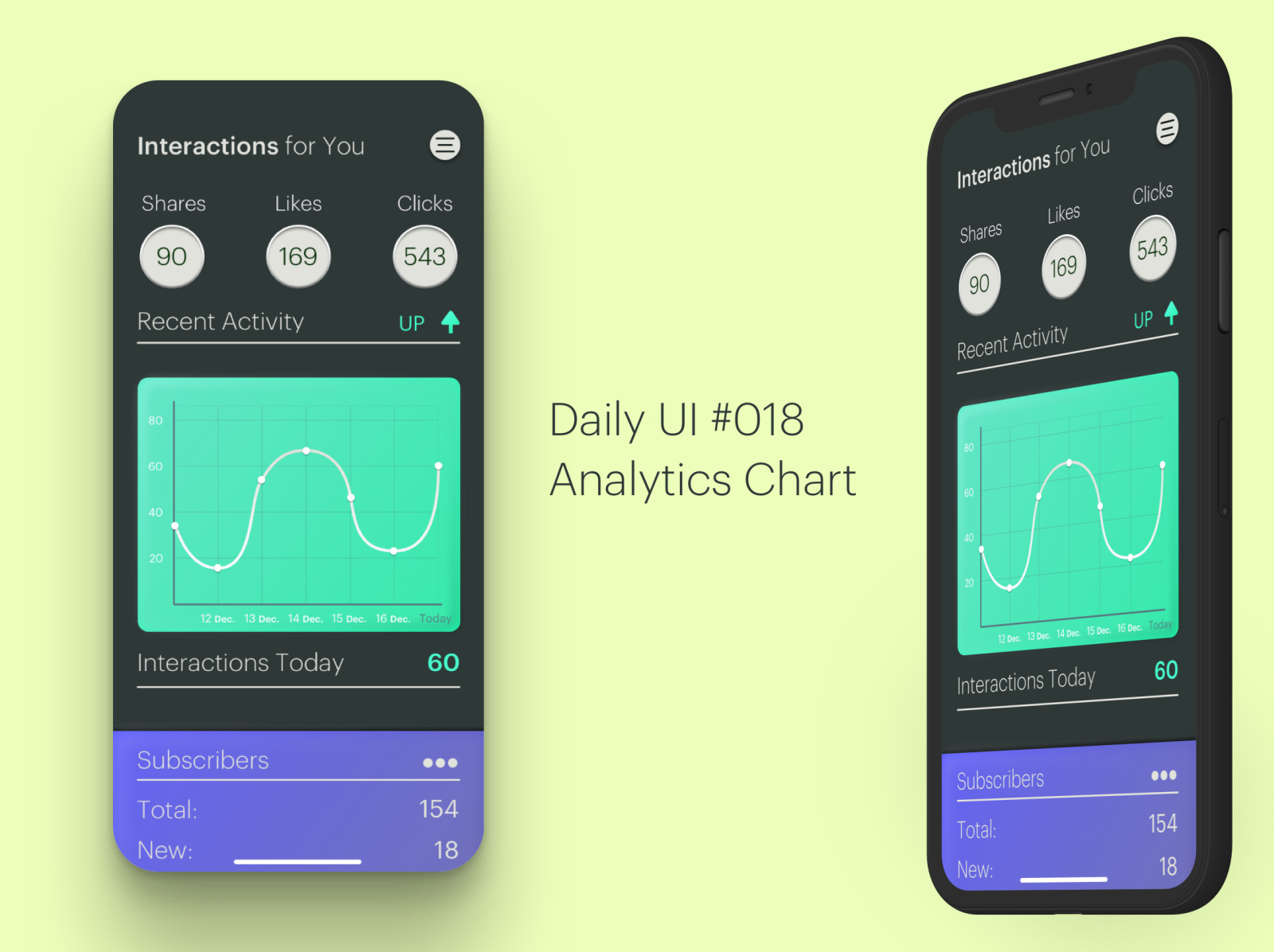 Daily UI #018 Analytics Chart by Toni B. on Dribbble