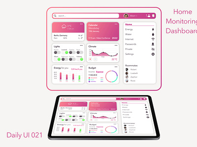 Daily UI #021 Home Monitoring Dashboard