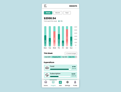 Expense Tracker Mobile application chart expense tracker finance insights