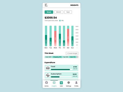 Expense Tracker Mobile application