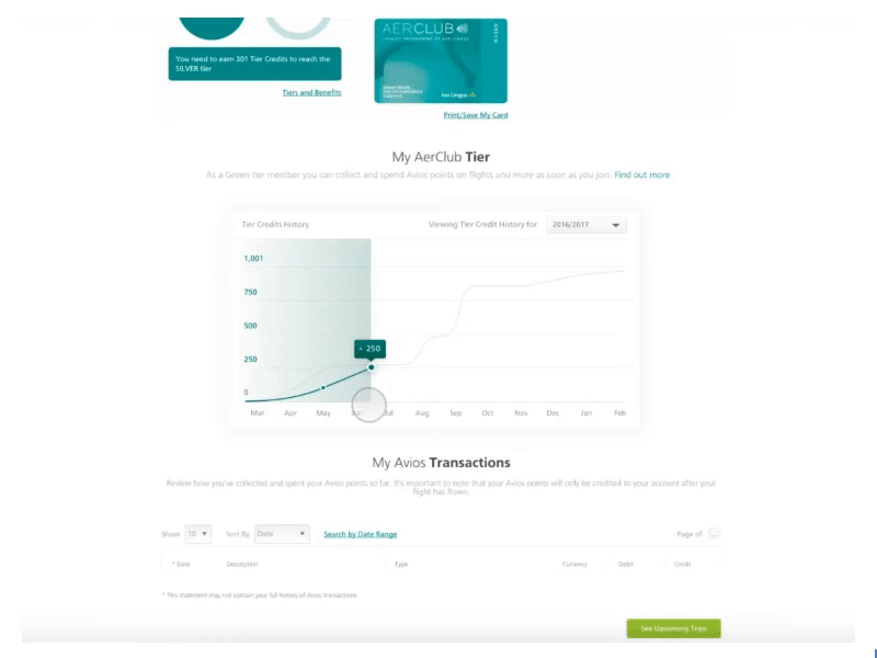 Loyalty Scheme - Animated Graph animated dashboard gif table transaction