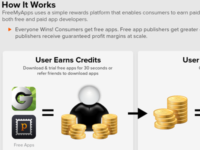 How It Works for Data Sheet