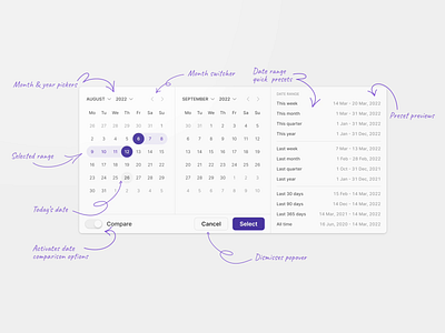 Date Picker - Annotations analytics calendar component dashboard date picker date range dates design system minimal purple saas schedule software ui uxui web web app