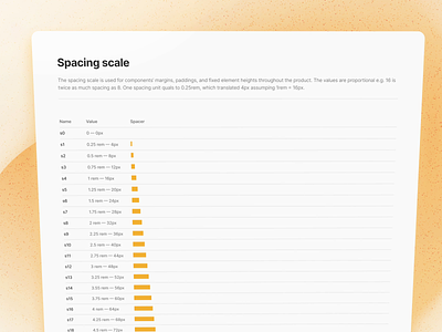 Spacing Scale - Design System Tokens animation design system design tokens minimal orange product design saas spacing spacing scale tokens ui web yellow