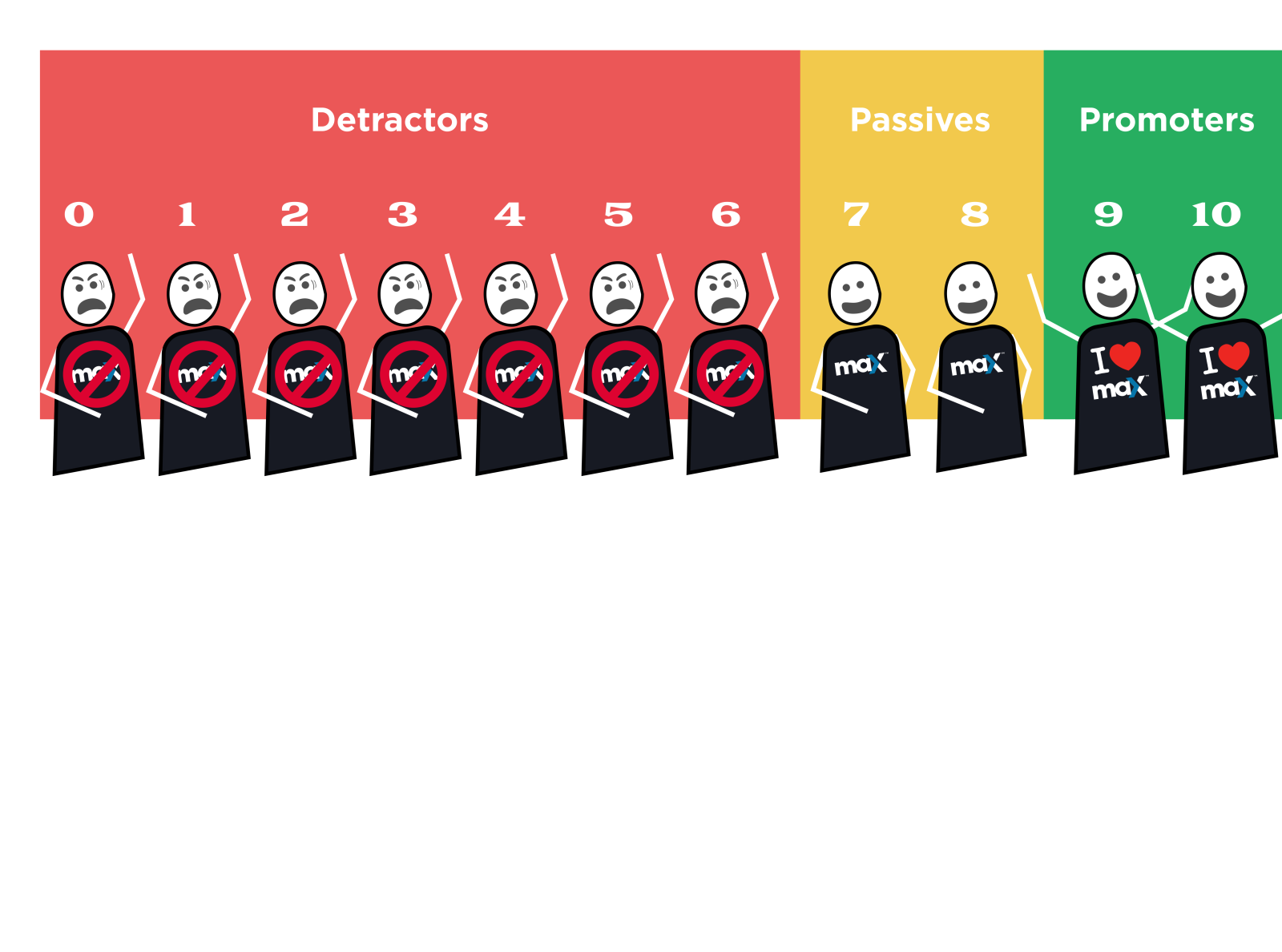 What Is Nps By Cam On Dribbble What Is Nps By Cam On Dribbble
