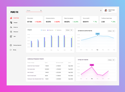 CRM crm design figma pure fix pure fix cycles