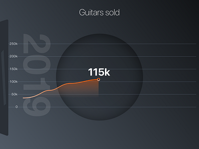 Guitar Sold / Artwork / Inspiration artwork branding chart concept data design graphic illustration