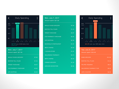 Daily spend redesign bars finance graphs green money orange