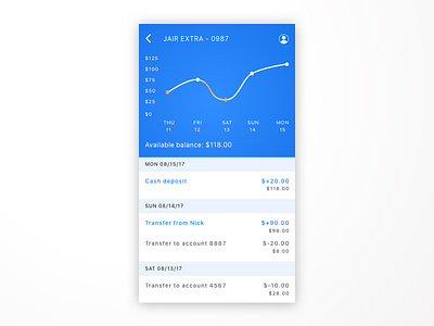 Personal Bank Account View account accounts bank blue graph line personal white