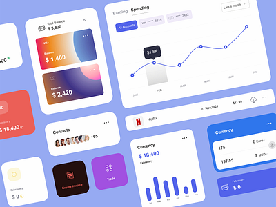 UI Elements for a Financial Dashboard