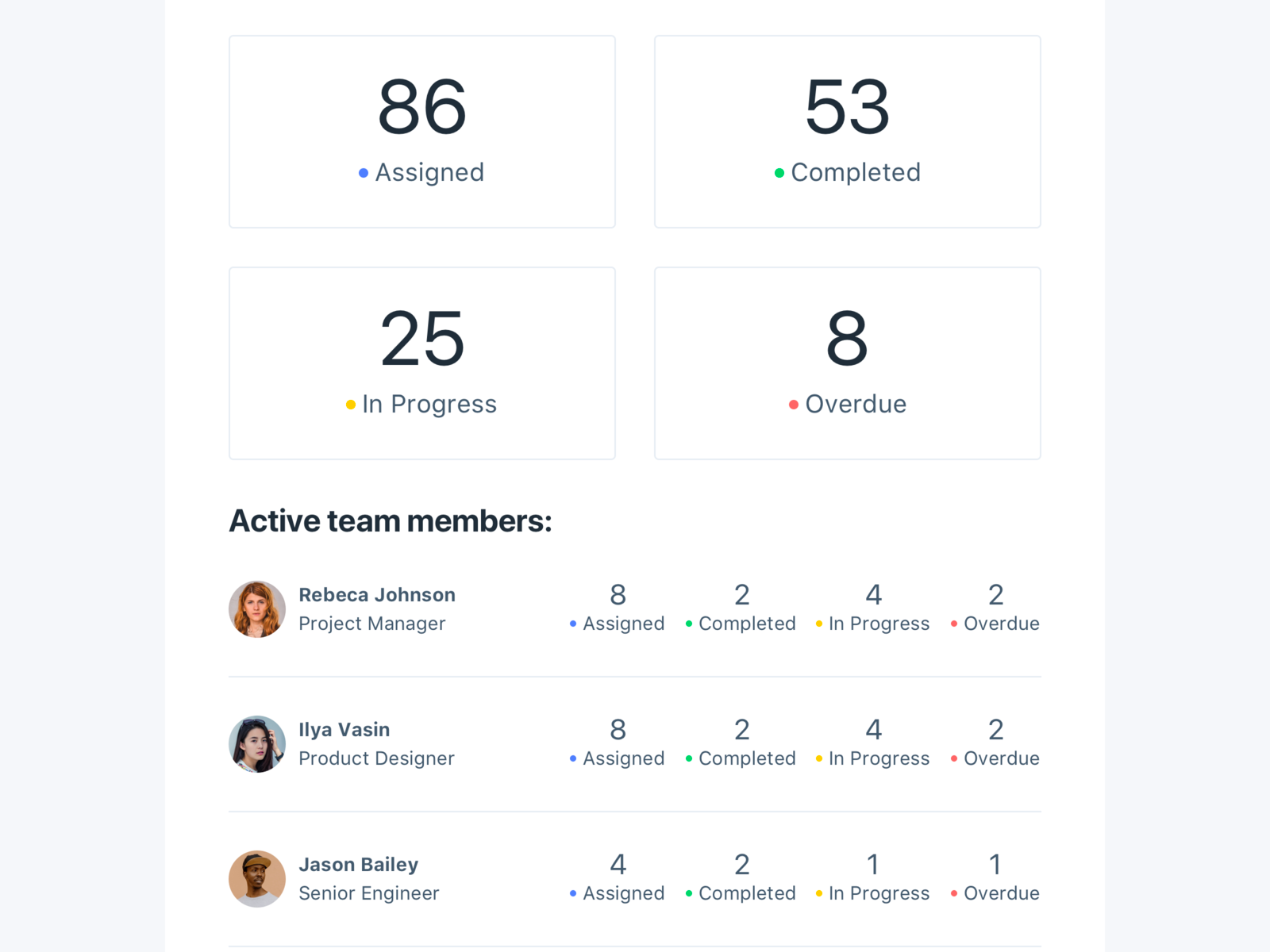 Weekly Report Email Template by Sherif on Dribbble