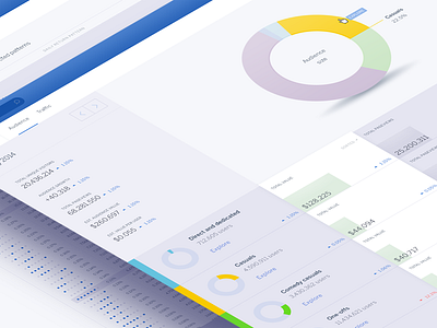 Audience Intelligence analytics color data dataviz design graph minimal report software startup tinypass visualization