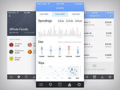 Groceries app — screens app groceries stats