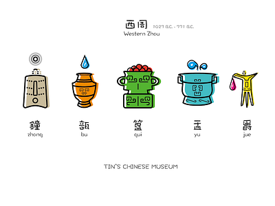 Historical icons - Western Zhou
